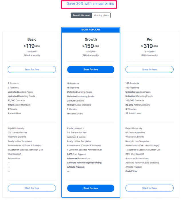 kajabi access pricing