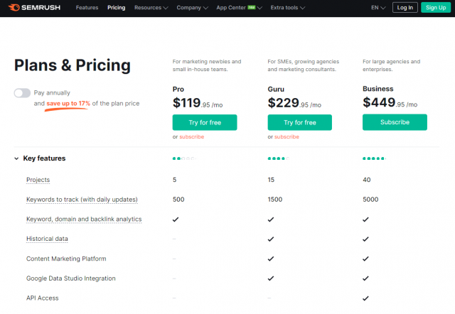 SEMrush  - Pricing Plan