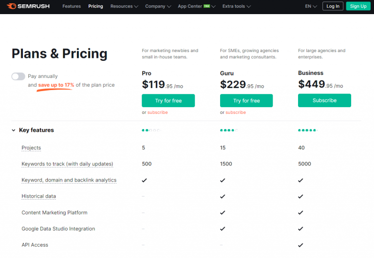 semrush pro 30 days semrush pro 30 days