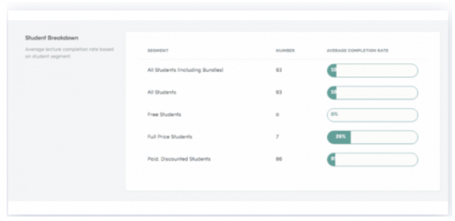 Teachable Reports