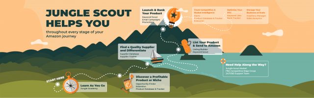 Helium 10 vs Jungle Scout - Jungle Scout