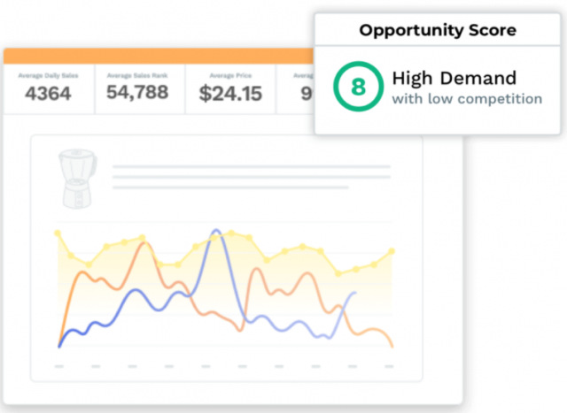 Opportunity Score