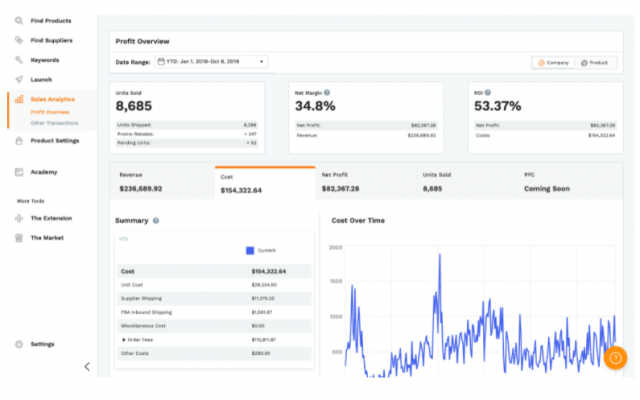 Sales Analytics