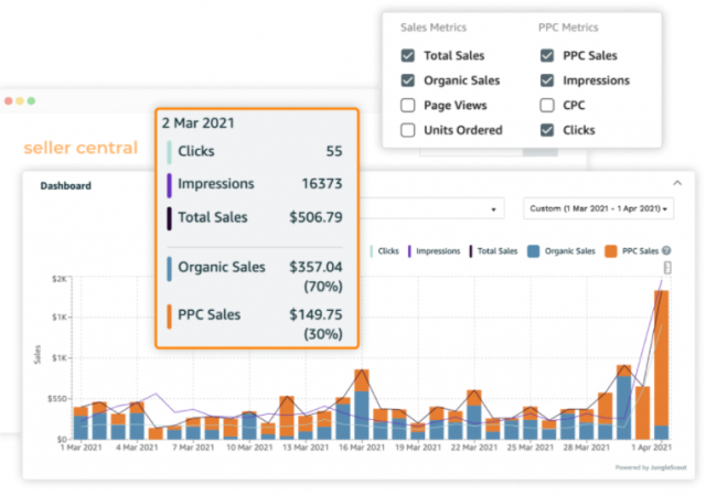 Sales Overview