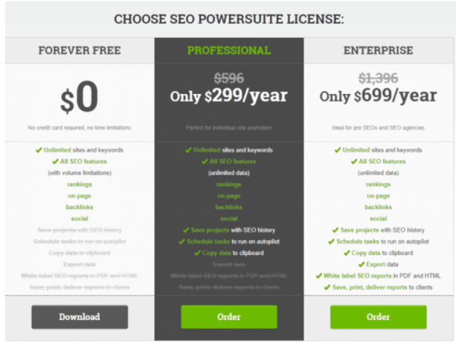 SEO Powersuite - Pricing