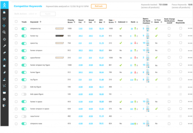 Viral Launch - Competitor Intelligence Tool