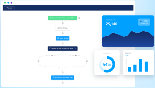 Systeme.io - Automation Tools