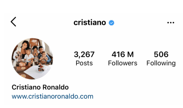 Top Instagram Influencers - Cristiano Ronaldo 
