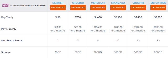 Nexcess Pricing Plan