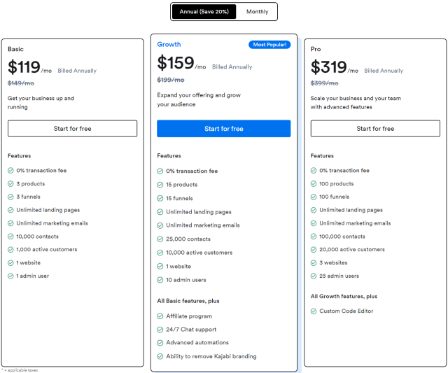 Kajabi Pricing Review