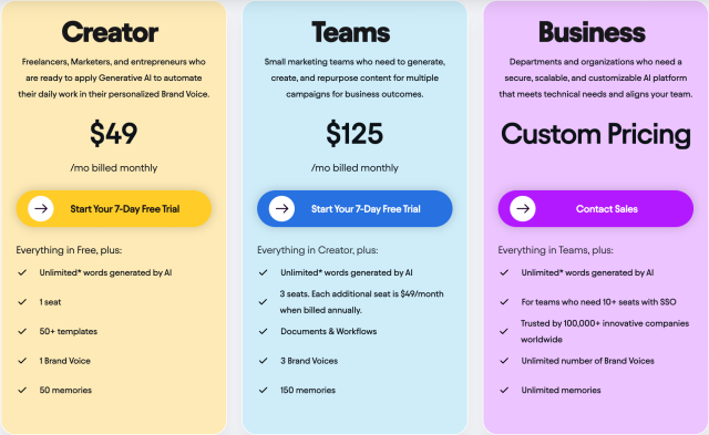 Jasper Pricing Plan