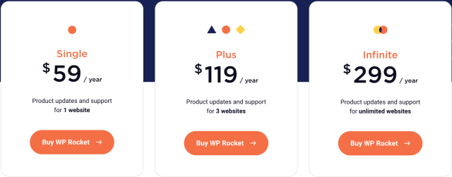 WP Rocket Pricing Plan
