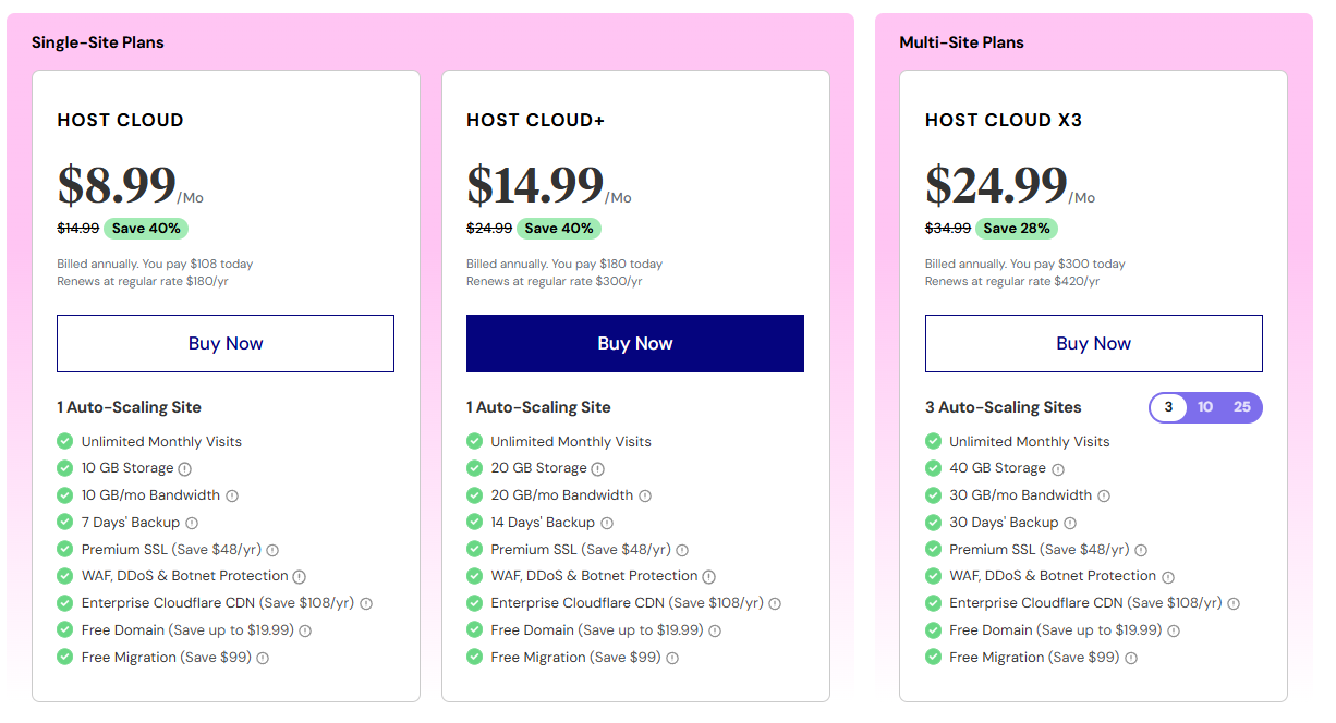 Elementor Hosting Plans Elementor Hosting Plans