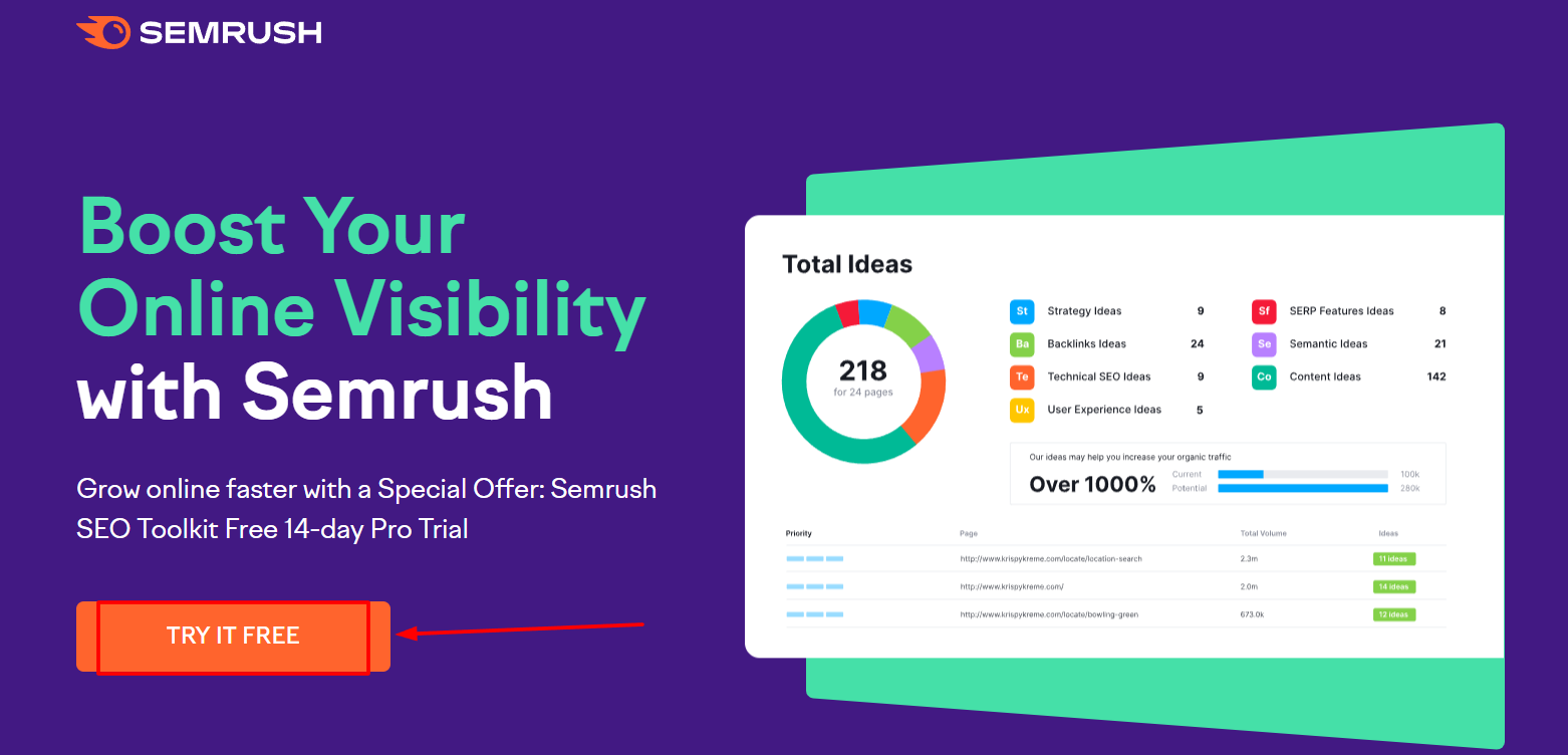 Semrush Free Trial