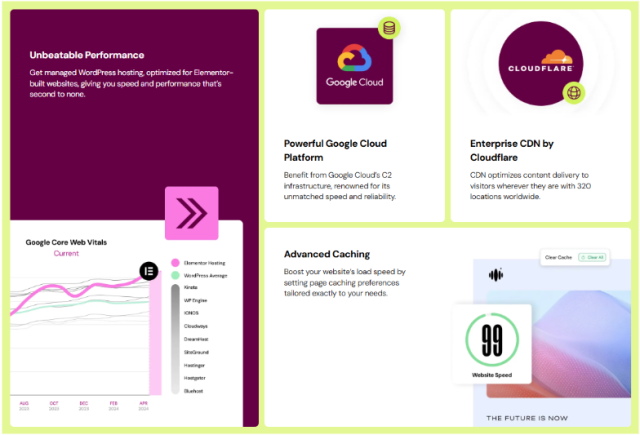 Built-In Speed & Security Built-In Speed & Security