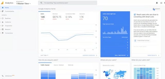Maintenance, Grow & Monetise Your Sports Website